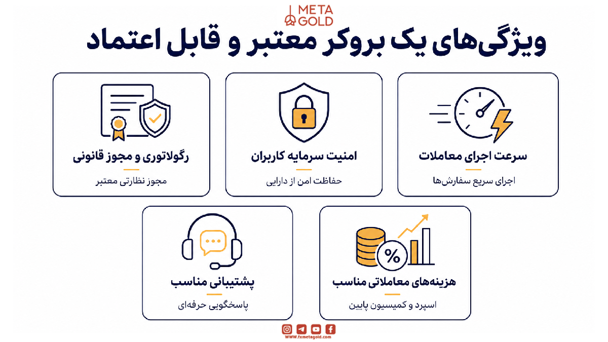 ویژگی‌های یک بروکر معتبر