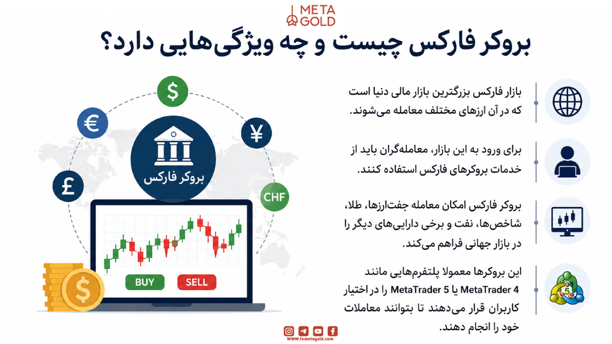 بروکر فارکس چیست