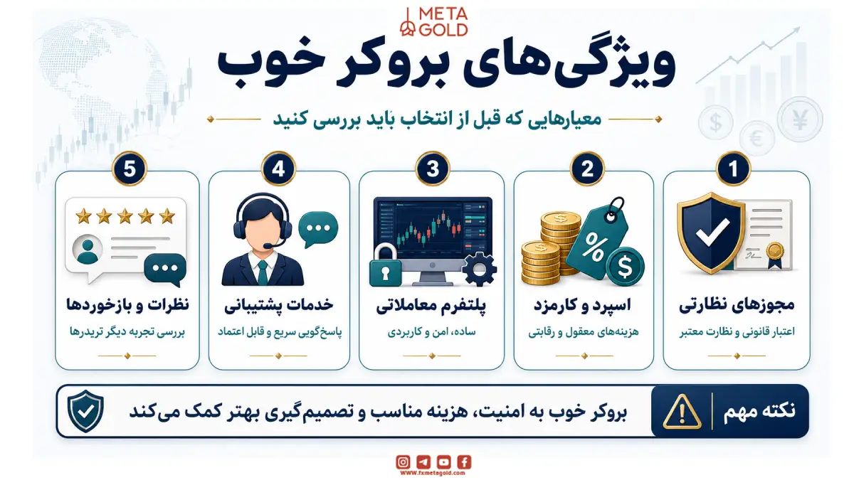 ویژگی‌های بروکر خوب؛ معیارهایی که قبل از انتخاب باید بررسی کنید
