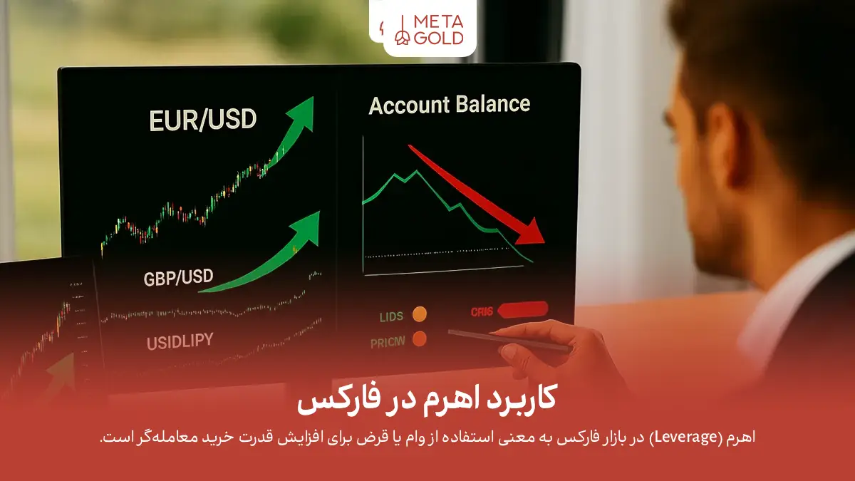 کاربرد اهرم در فارکس