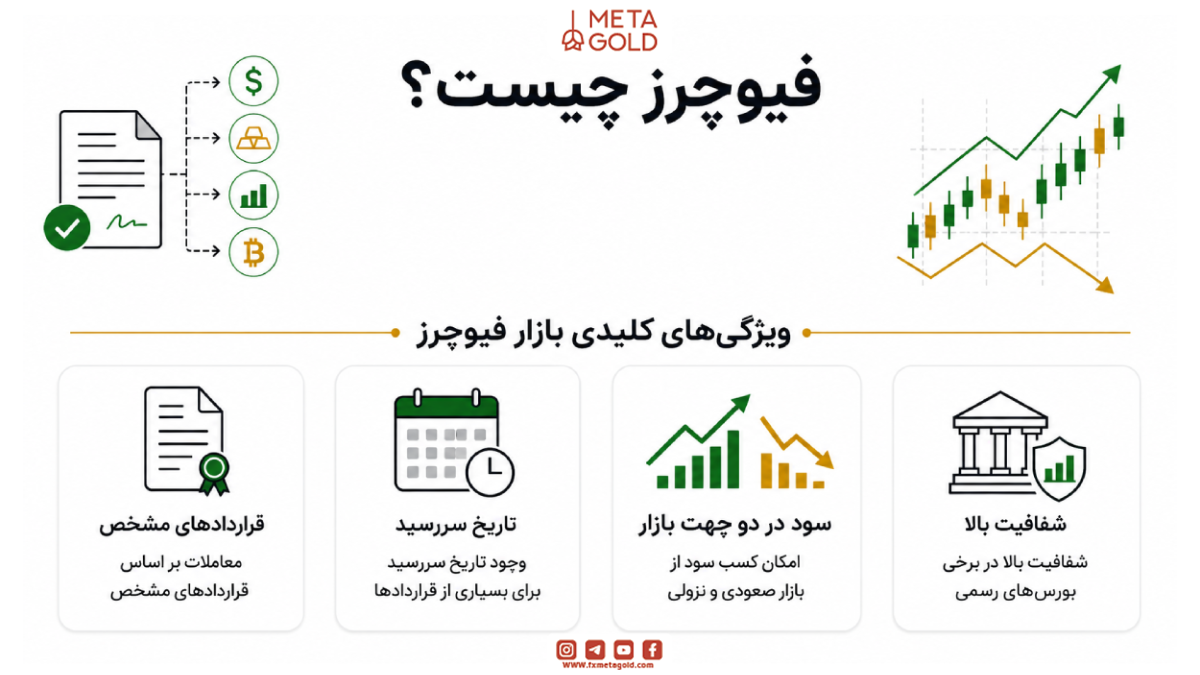  فیوچرز چیست؟