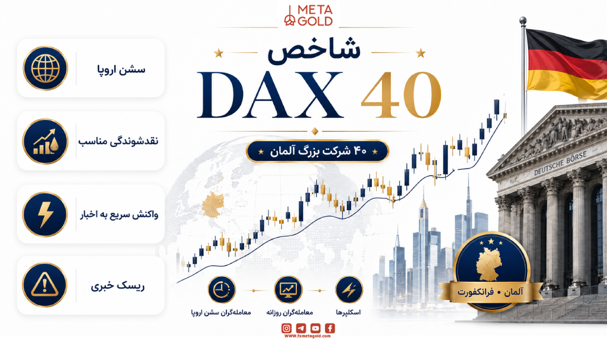 شاخص DAX 40