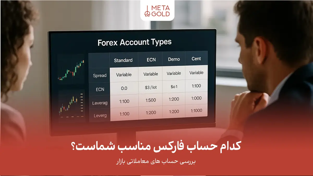 انواع حساب فارکس
