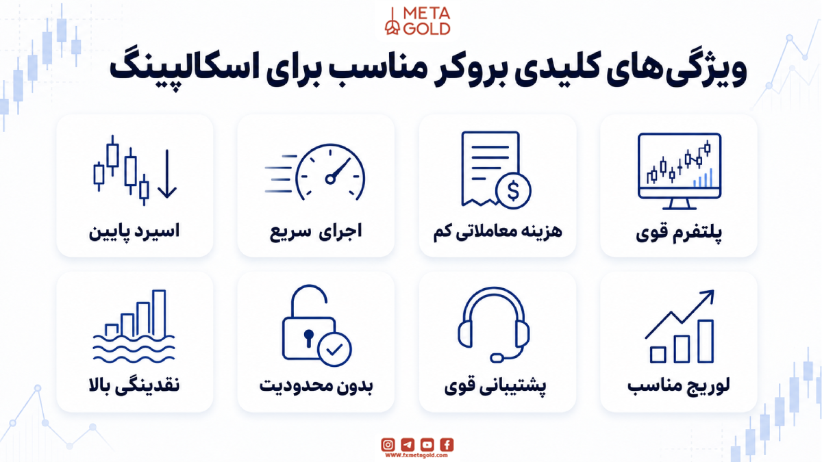ویژگی‌های کلیدی بروکر مناسب برای اسکالپینگ