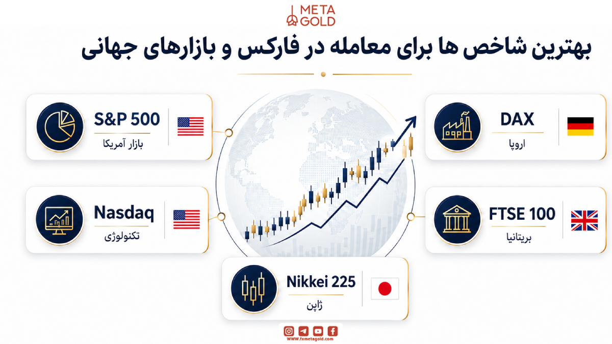 بهترین شاخص ها برای معامله در فارکس و بازارهای جهانی