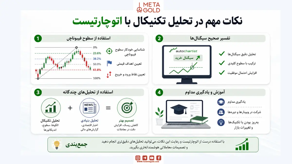 نکات مهم در تحلیل تکنیکال با اتوچارتیست چیست؟