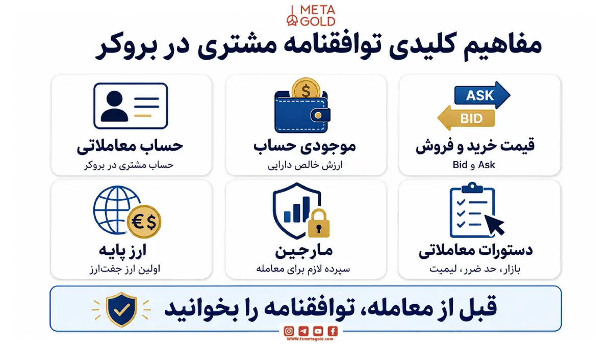 تصویر مفاهیم کلیدی توافقنامه مشتری در بروکر