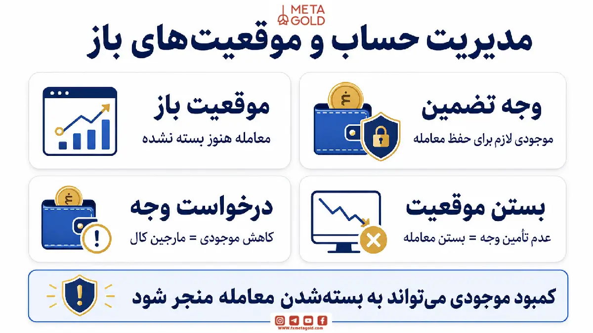 نحوه مدیریت حساب و موقعیت های باز