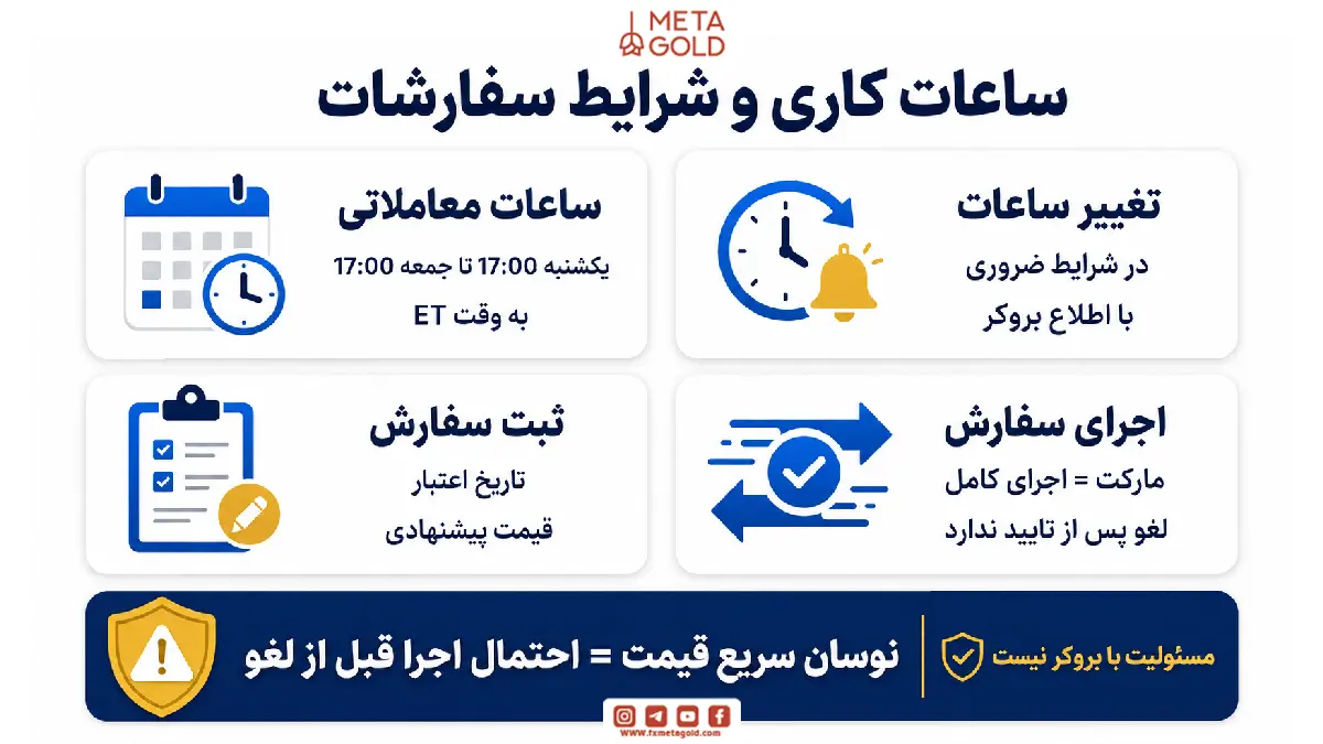 ساعات کاری و شرایط سفارشات در توافقنامه مشتری