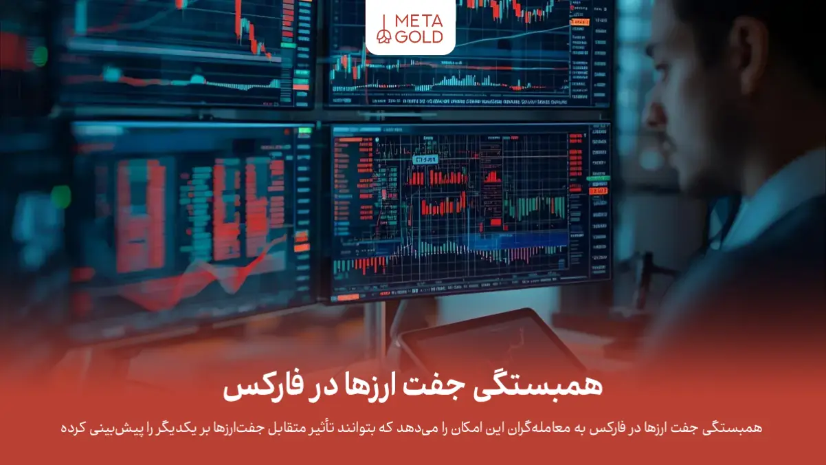 همبستگی جفت ارزها در فارکس