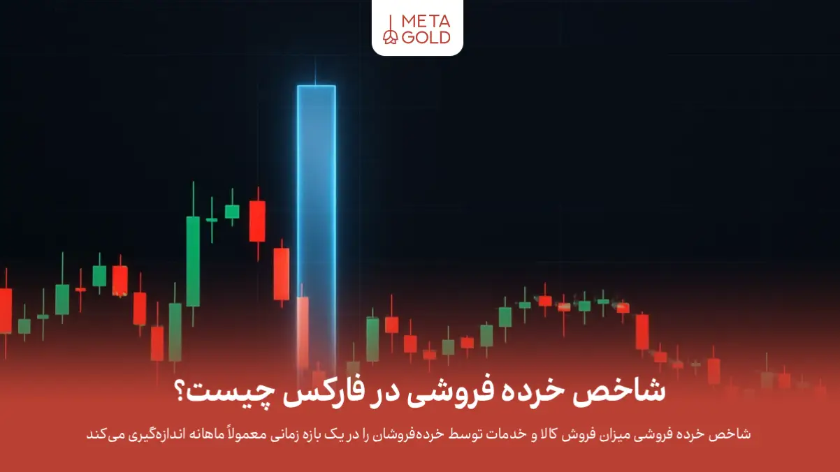 شاخص خرده فروشی در فارکس