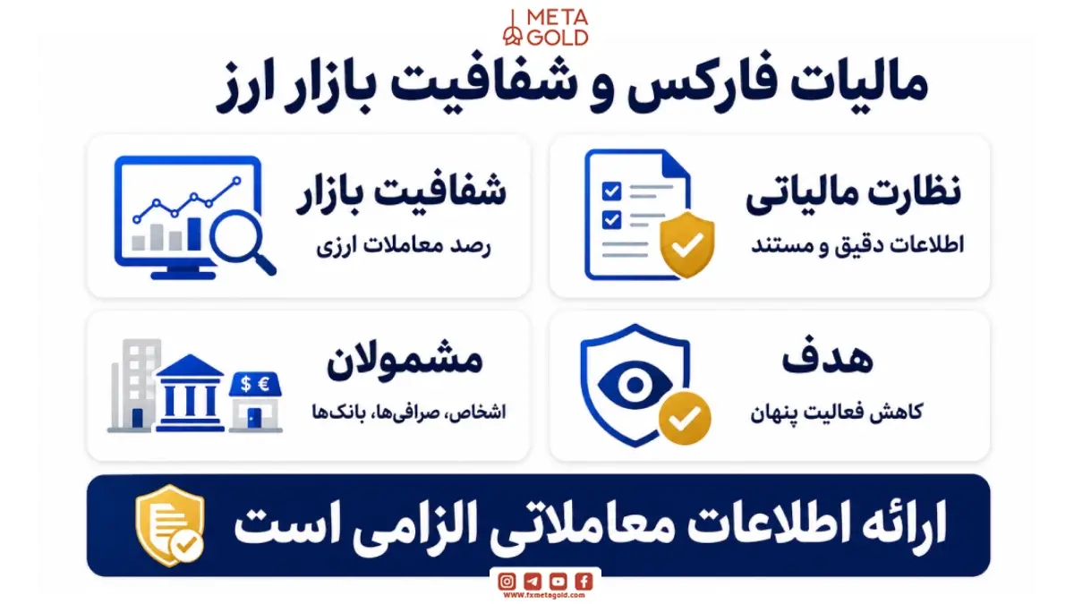 مالیات فارکس برای ایجاد شفافیت در بازار ارز