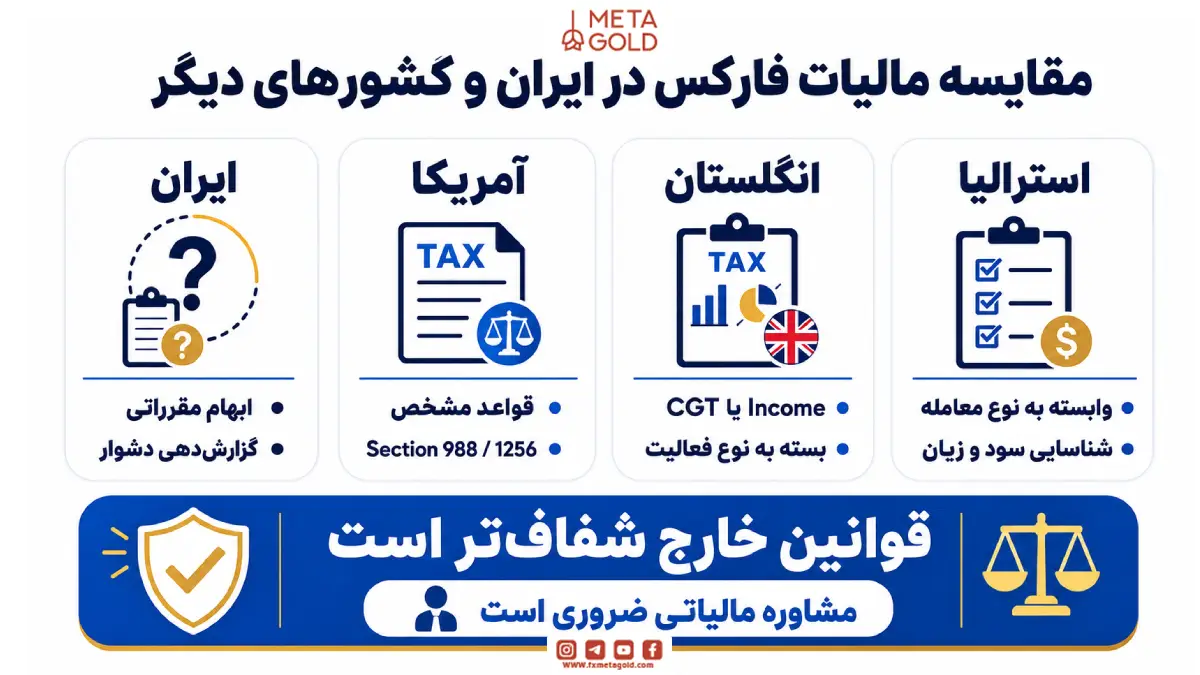 مقایسه مالیات فارکس در ایران و کشور های دیگر