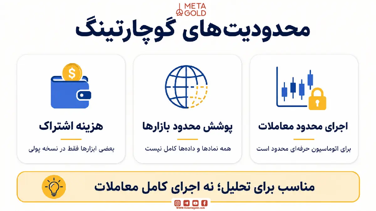 تصویر نشان دهنده محدودیت‌های گوچارتینگ