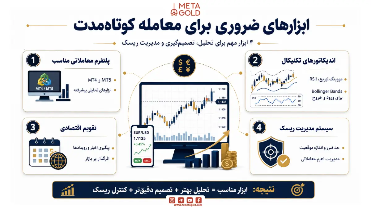 ابزارهای ضروری برای معامله کوتاه مدت 