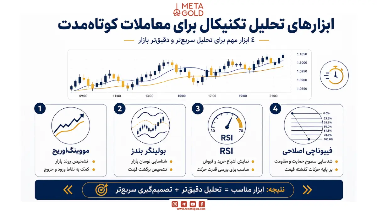  ابزارهای تحلیل تکنیکال برای معاملات کوتاه‌مدت