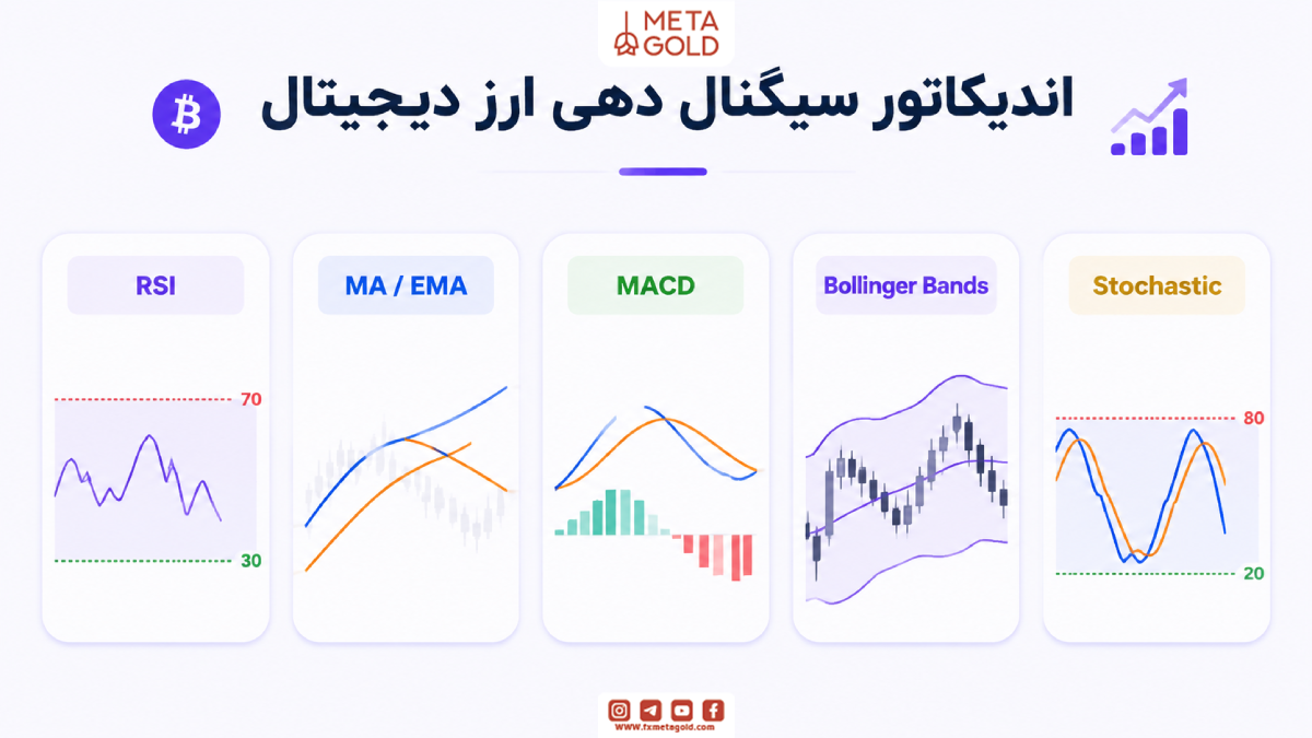 اندیکاتور سیگنال دهی ارز دیجیتال