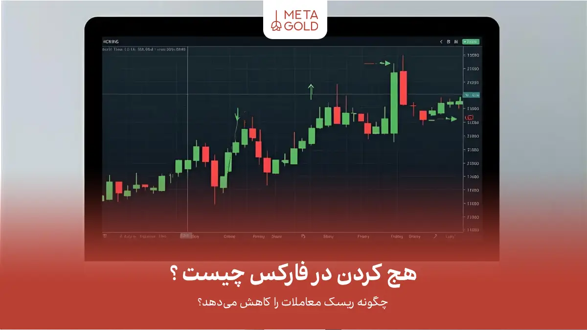 هج کردن در فارکس