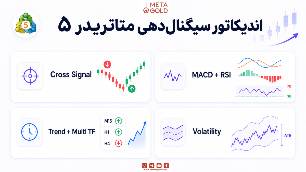 اندیکاتور سیگنال دهی متاتریدر ۵