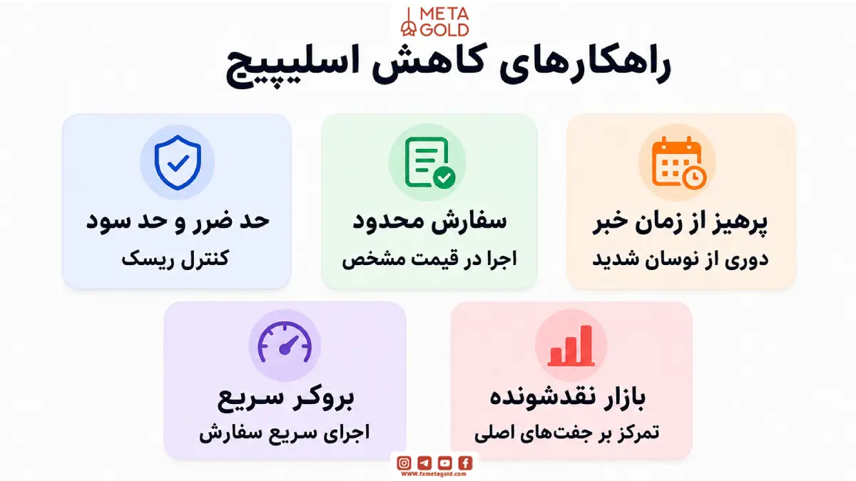 راهکار هایی برای کاهش تاثیر اسلیپیچ در معاملات