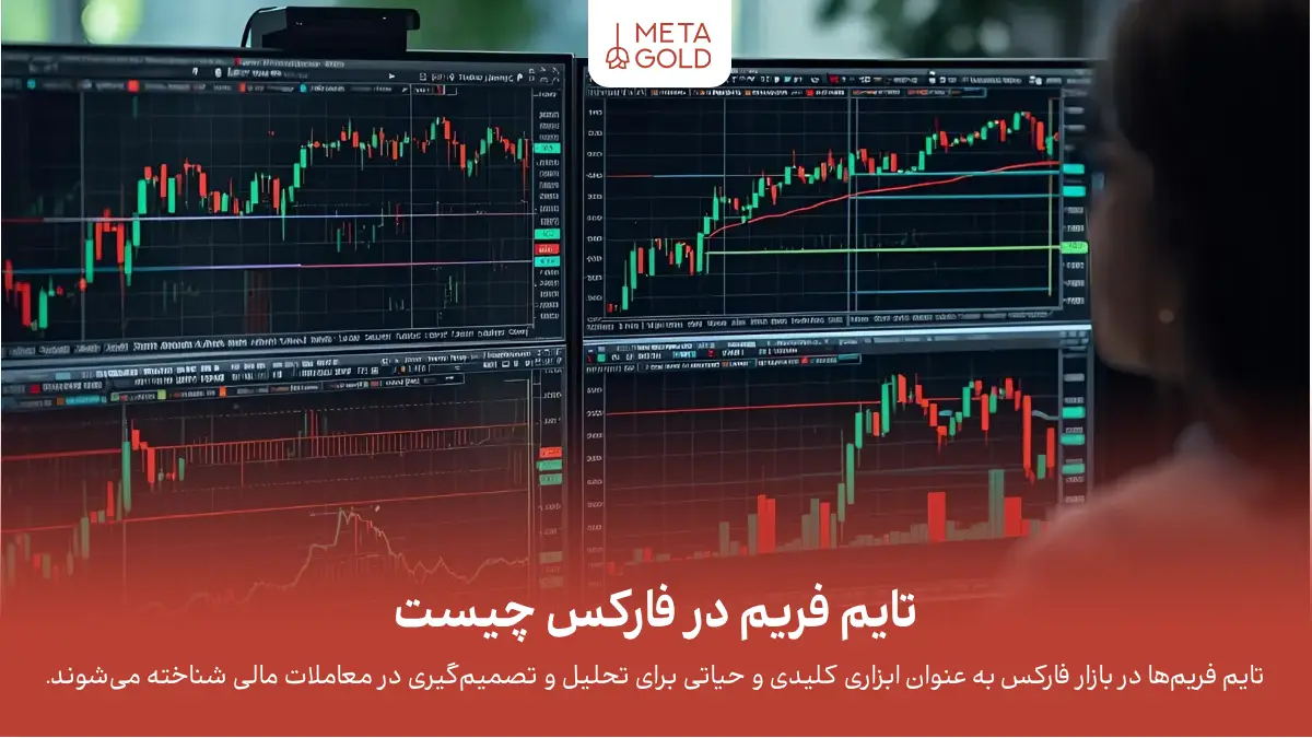 تایم فریم در فارکس چیست