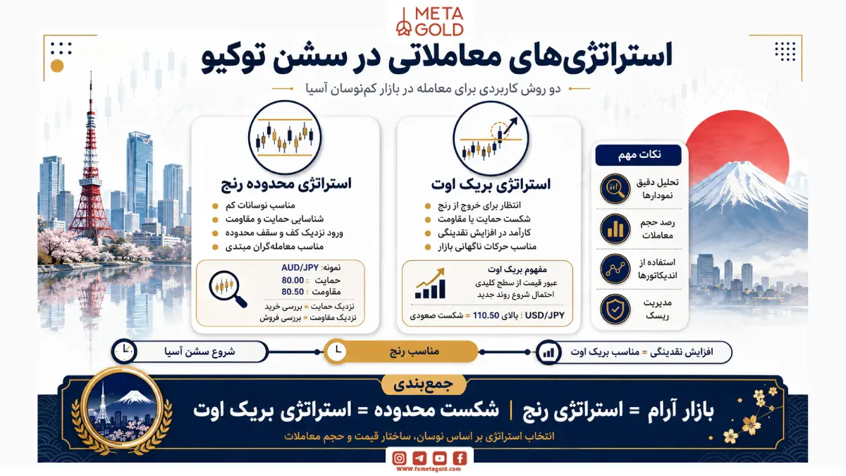 استراتژی‌های معاملاتی در سشن توکیو