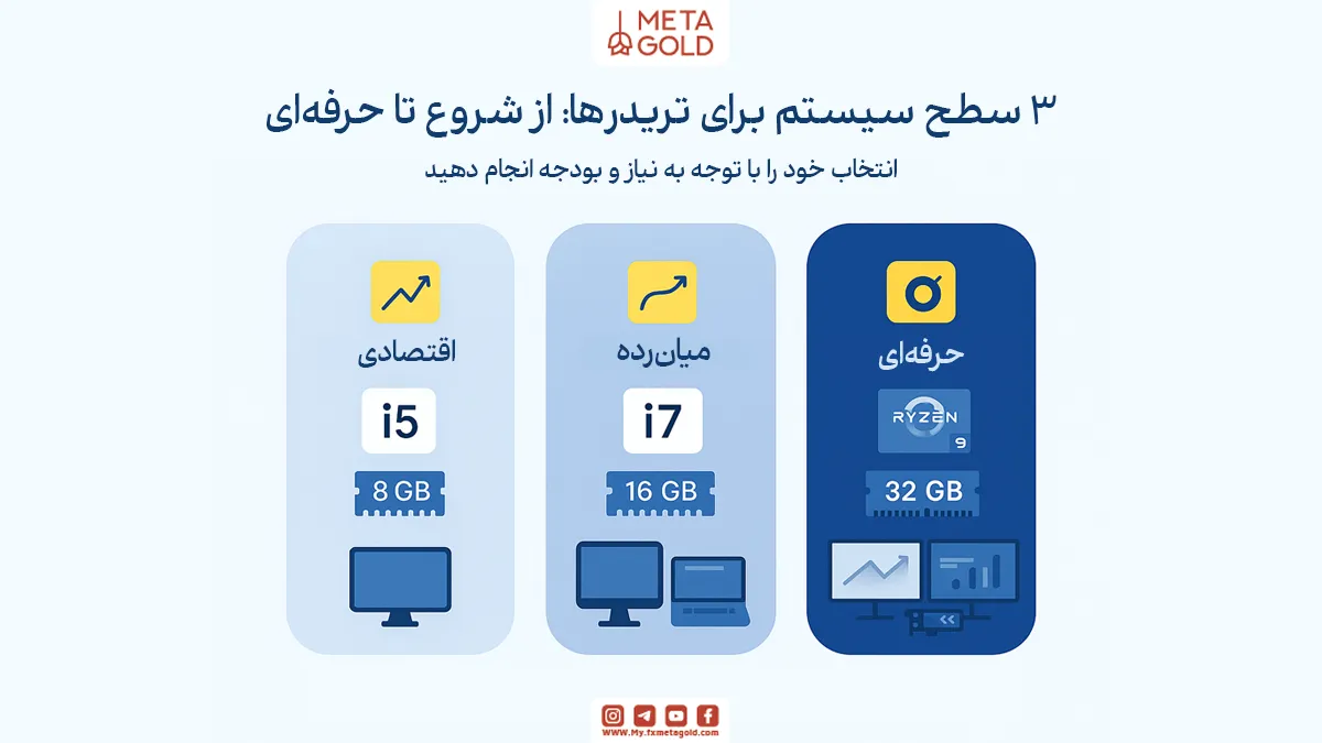 معرفی چند سیستم آماده و مناسب برای ترید (مثال واقعی)