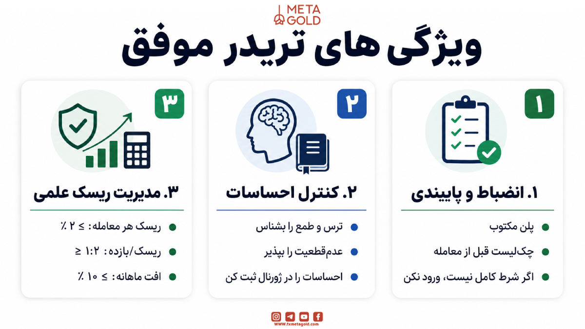 سه ویژگی اول تریدر های موفق