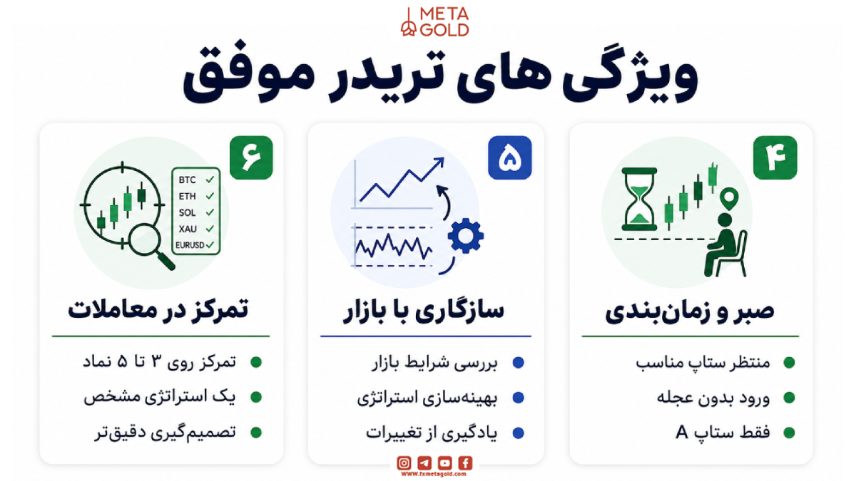 سه ویژگی دوم خصوصیات تریدر موفق