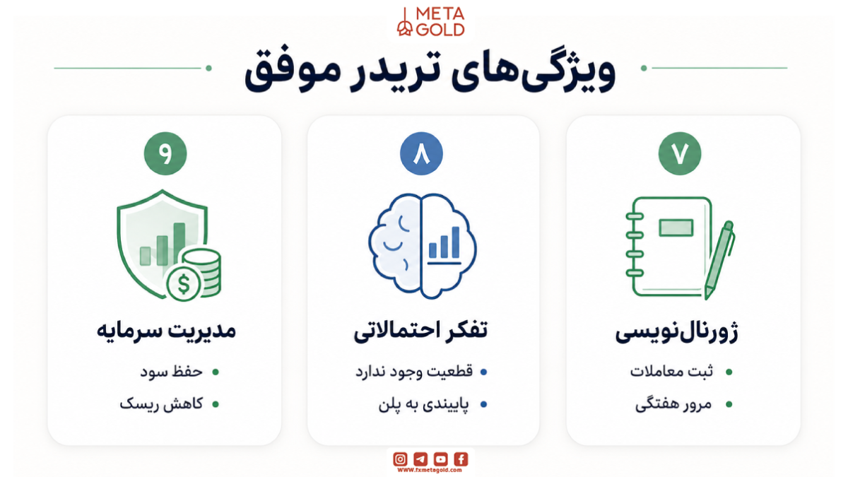 بخش سوم ویژگی های تریدر های موفق 