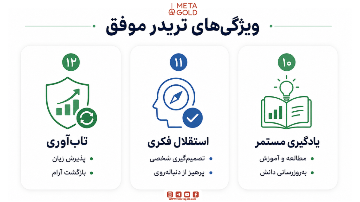بخش چهار ویژگی های تریدر موفق