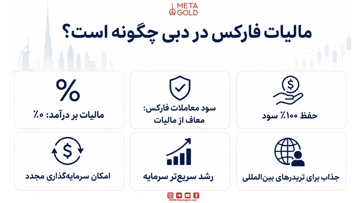مزایای مالیات فارکس در دبی 