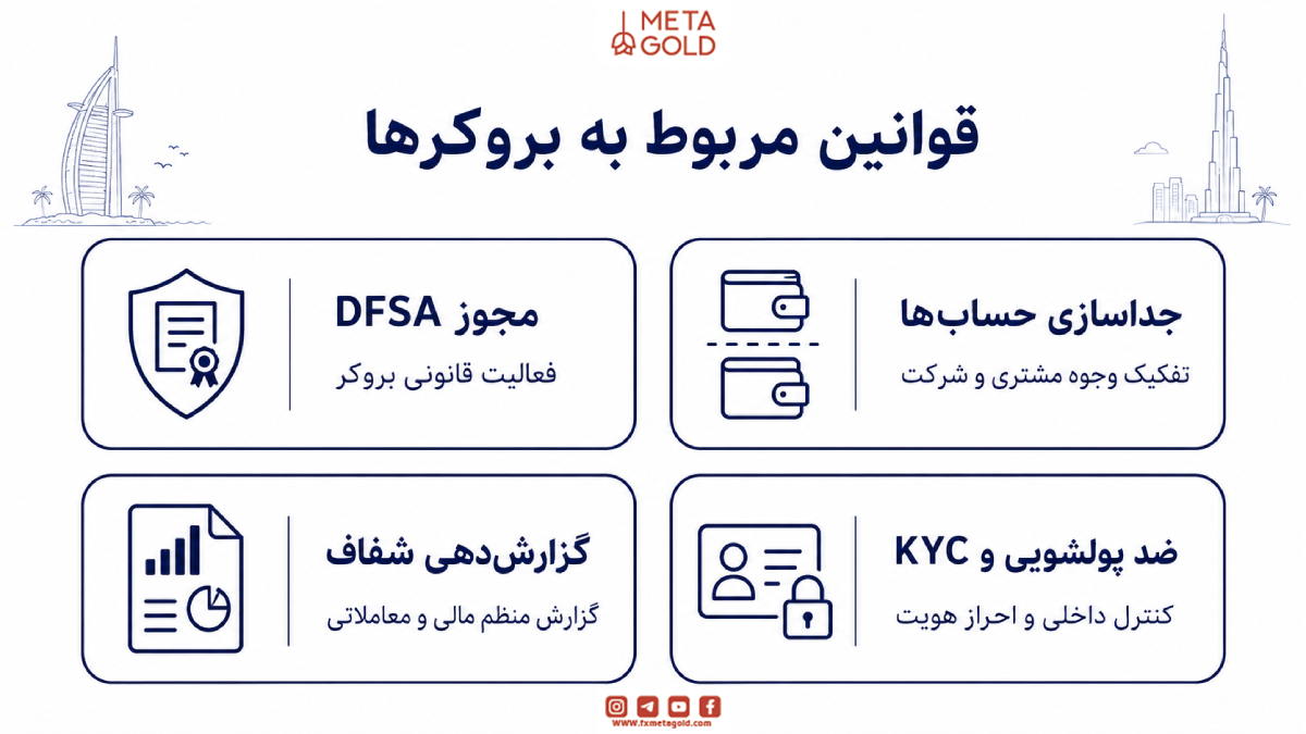 قوانین مربوط به بروکرها