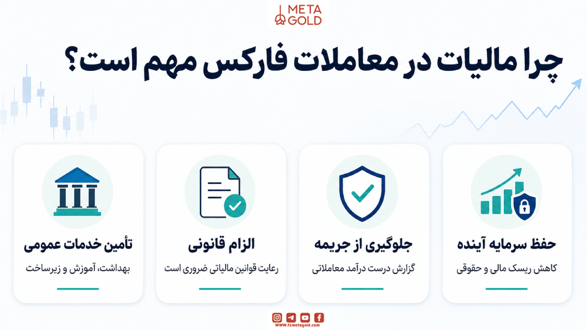 چرا مالیات در معاملات فارکس مهم است؟