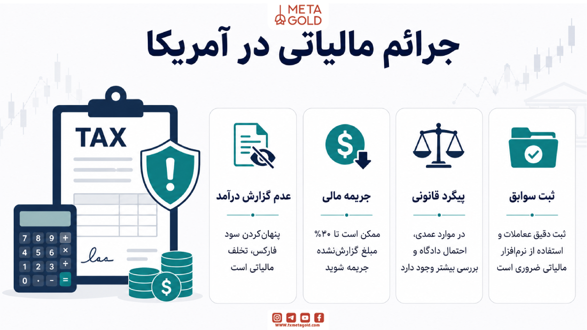 جرائم مالیاتی در آمریکا