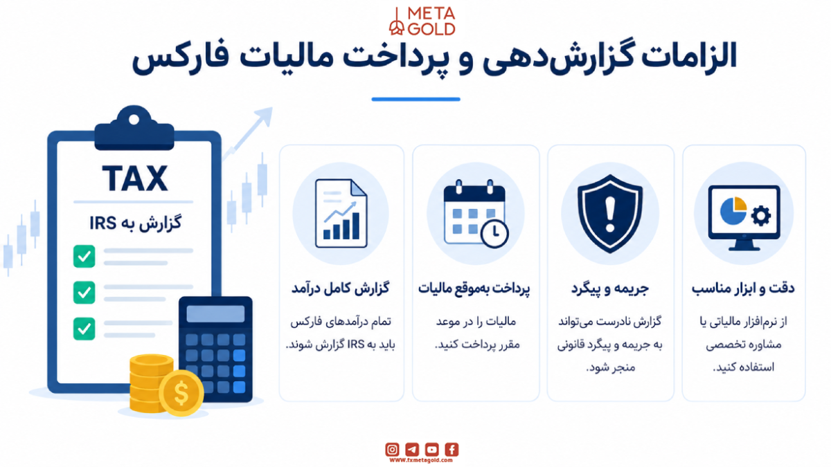 الزامات گزارش‌دهی و پرداخت مالیات فارکس