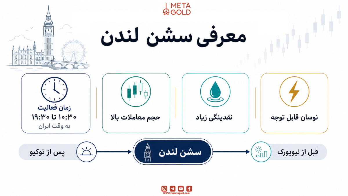 معرفی سشن لندن