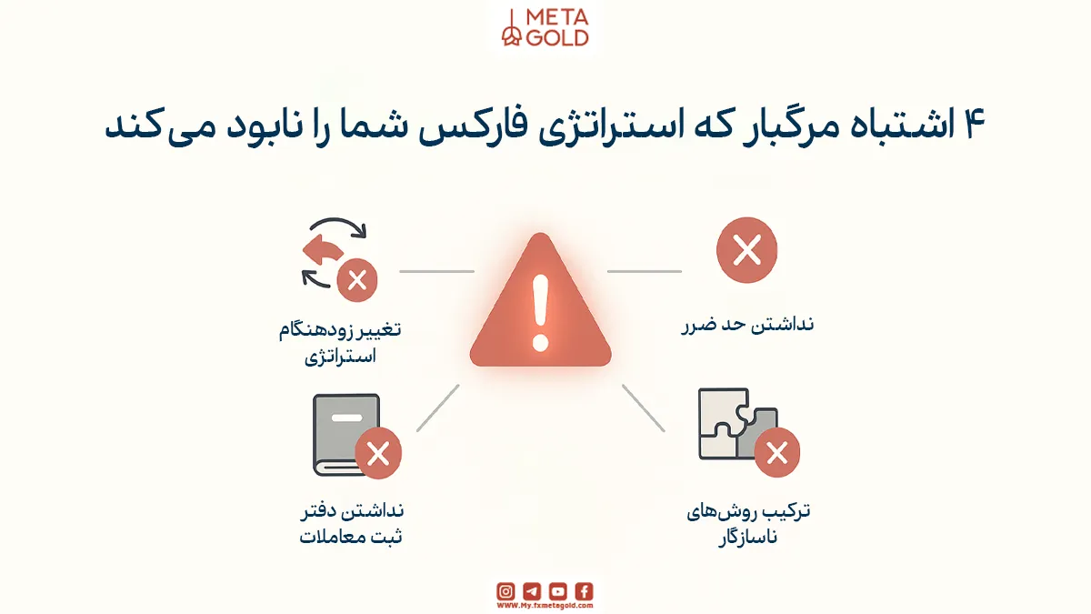 ۴ اشتباه رایج در اجرای استراتژی‌های فارکس