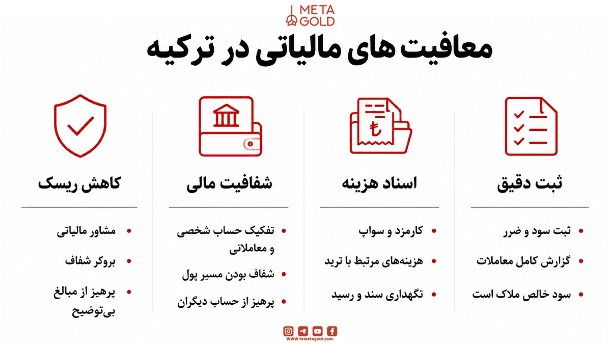 معافیت‌های مالیاتی در ترکیه؛ چطور قانونی مالیات کمتری بدهیم؟