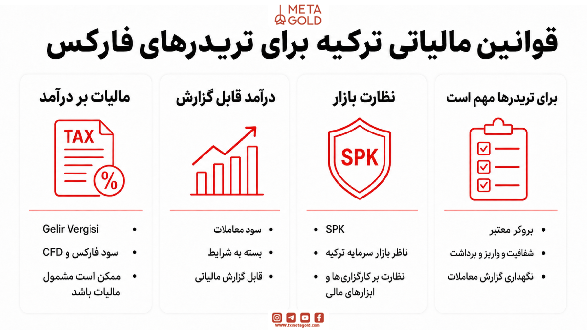 قوانین مالیاتی ترکیه برای تریدرهای فارکس