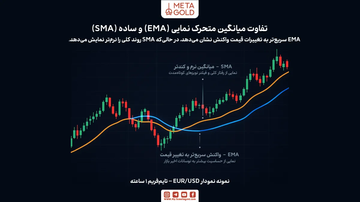 آیا استراتژی کراس EMA برای همه مناسب است؟