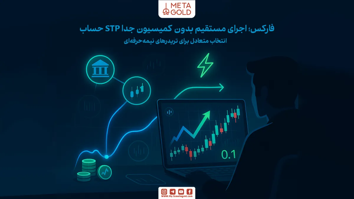 حساب STP (Straight Through Processing) یکی از انواع حساب فارکس با اجرای مستقیم سفارش‌هاست؛ یعنی معاملات بدون دخالت میز معاملاتی (Dealing Desk) مستقیماً به تأمین‌کنندگان نقدینگی ارسال می‌شوند.