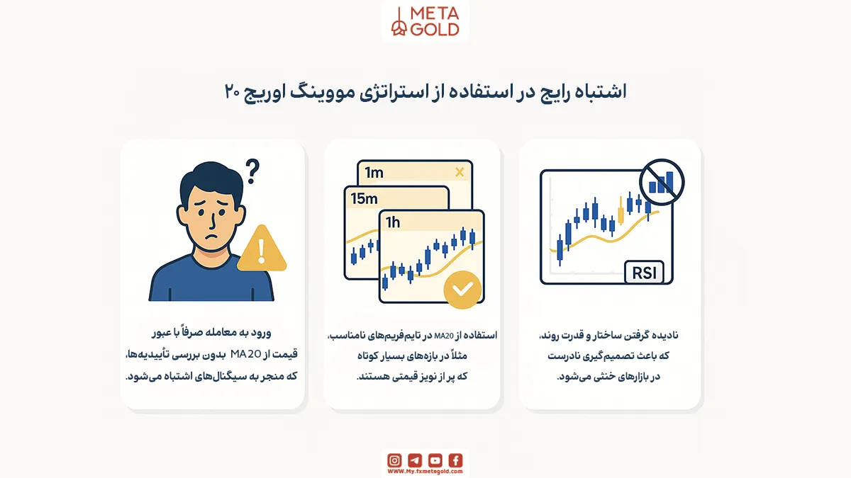 ۳ اشتباه رایج در استفاده از استراتژی مووینگ اوریج ۲۰