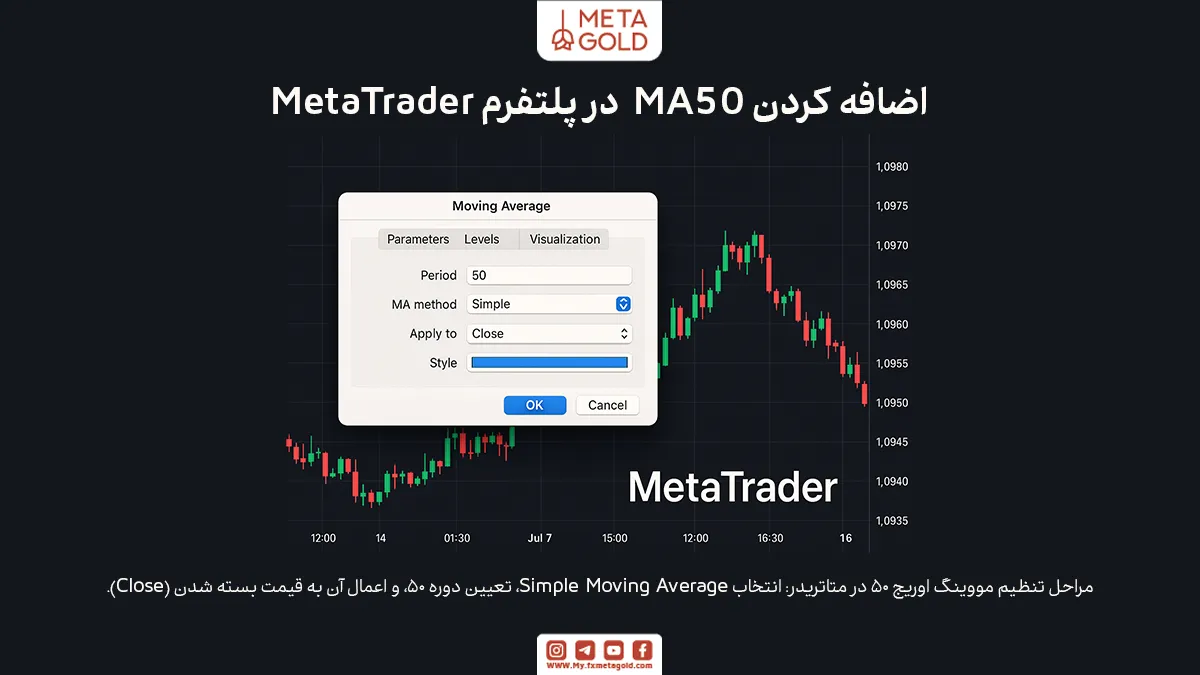 تنظیم MA50 در MetaTrader 4 / 5