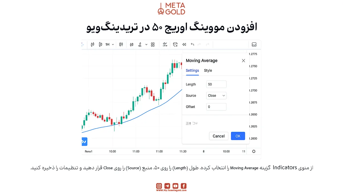 تنظیم MA50 در TradingView