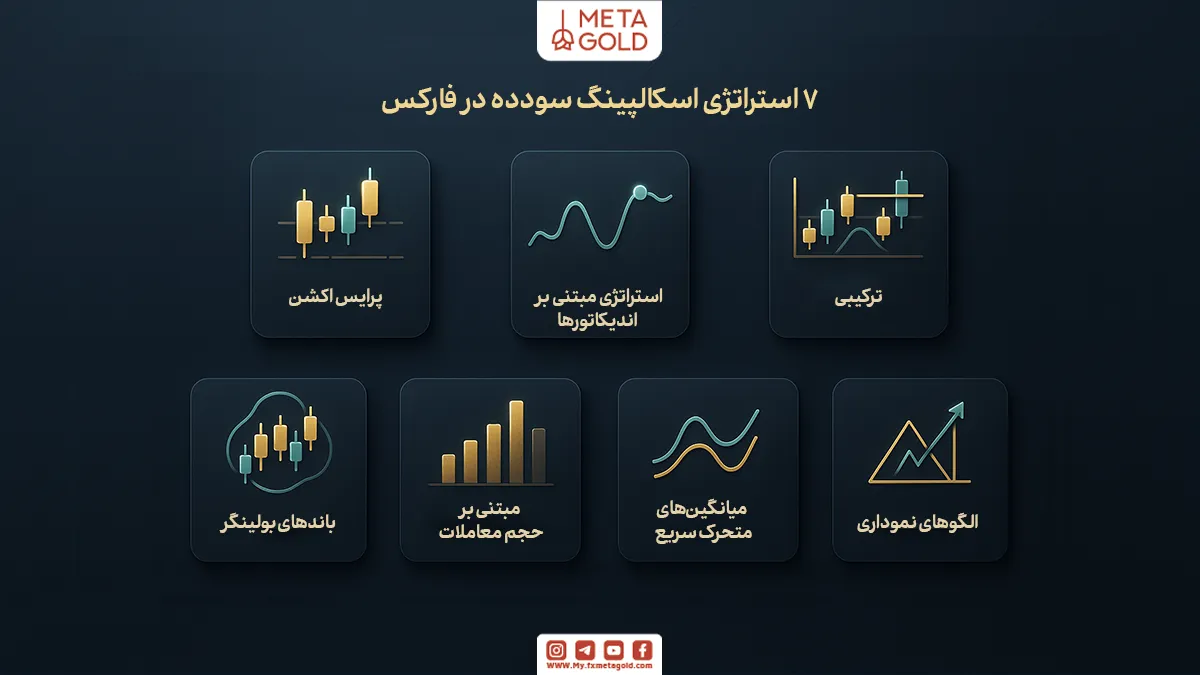 استراتژی‌های محبوب اسکالپینگ در فارکس