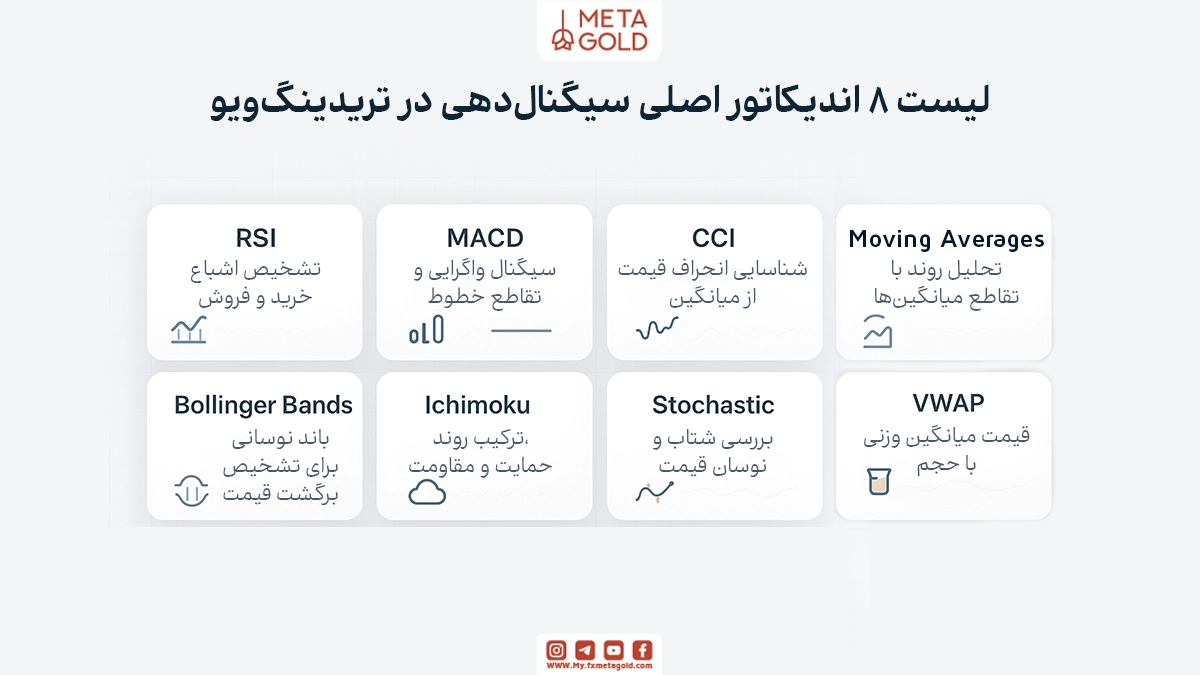 لیست بهترین اندیکاتورهای سیگنال‌دهی در تریدینگ‌ویو