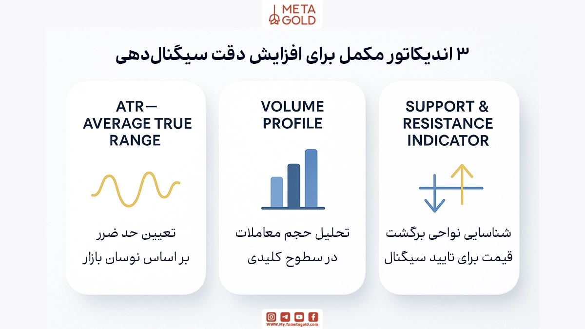 اندیکاتورهای مکمل برای فیلتر سیگنال‌های اشتباه