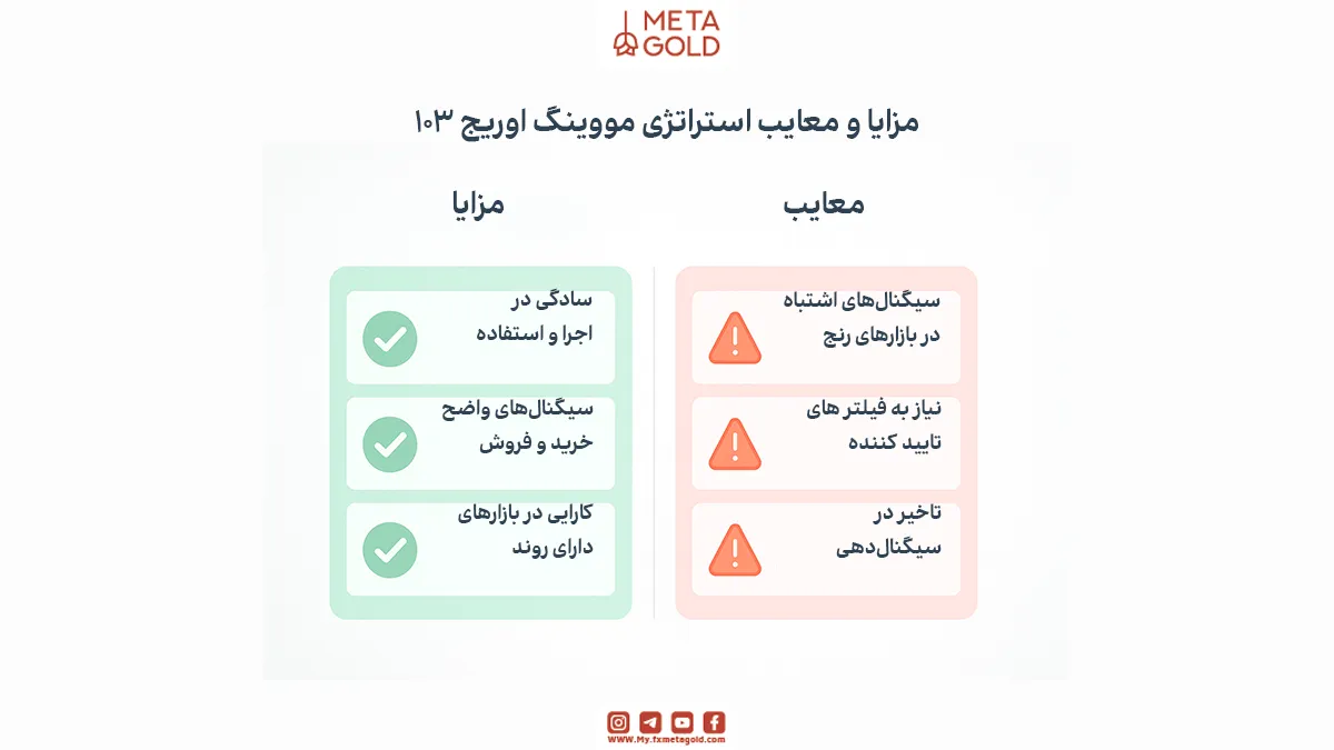 مزایا و معایب استراتژی مووینگ اوریج 103