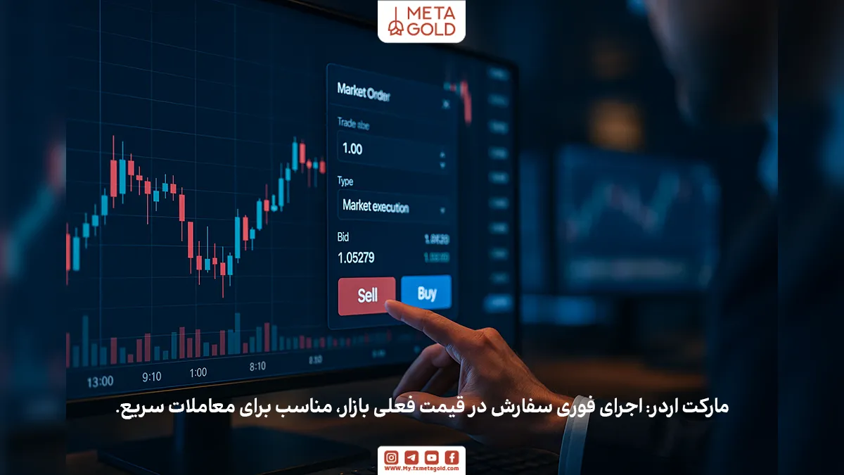 مارکت اردر یکی از ساده‌ترین و پرکاربردترین انواع سفارش‌ها در بازار فارکس است که برای خرید یا فروش فوری به قیمت فعلی بازار استفاده می‌شود.